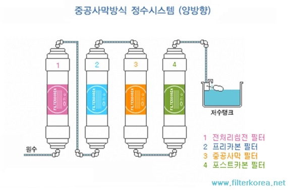 제일아쿠아정수기 이미지