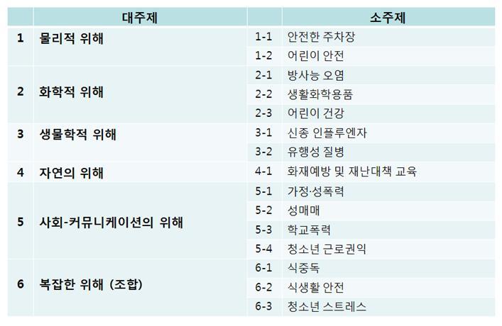 공감안전컨설팅 이미지