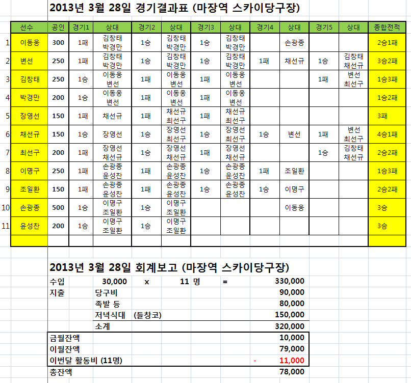 ００７당구장 이미지