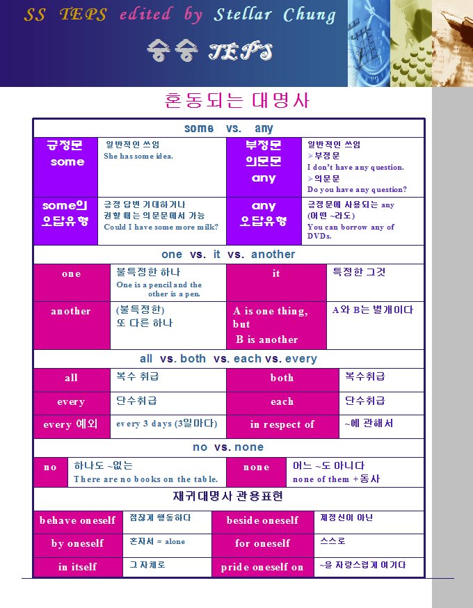 대명사 이미지