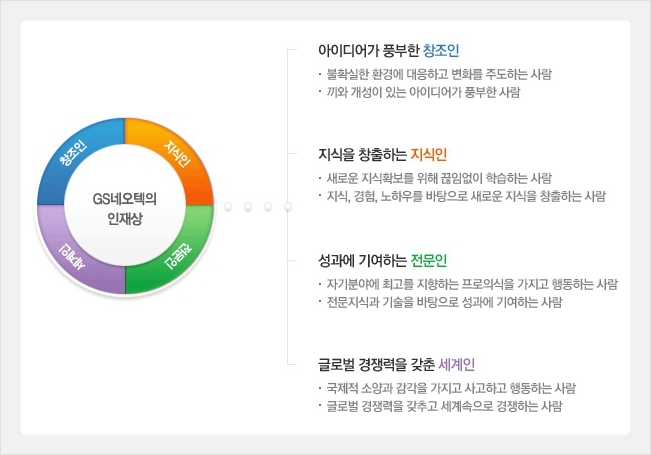 지에스네오텍(주) 이미지