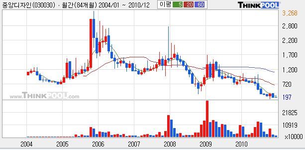 중앙디자인 이미지