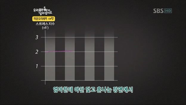 우리 아이가 달라졌어요 사상 최악의 부모 | 인스티즈
