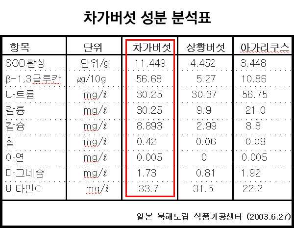 우로식품 이미지