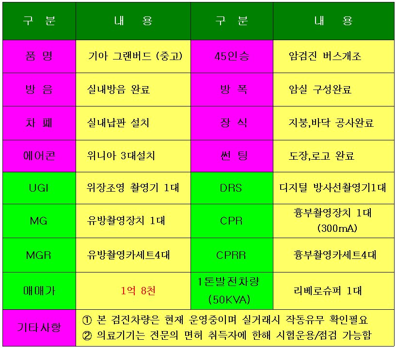 대형주유소 이미지