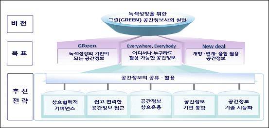 그린정보통신 이미지