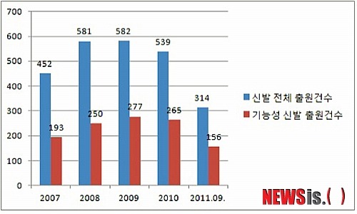 기능성신발 이미지
