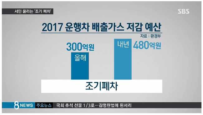 폐차하고 새차 사라 | 인스티즈