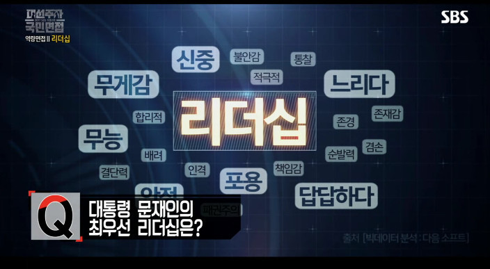[대선주자국민면접] 문재인에게 한 질문 모음 | 인스티즈