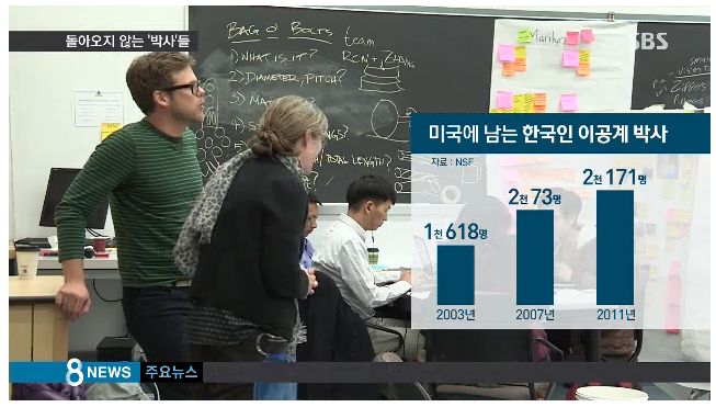 해외로 떠나 돌아오지 않는 이공계 인재들... 해외취업도 이공계 쏠림 심각 | 인스티즈