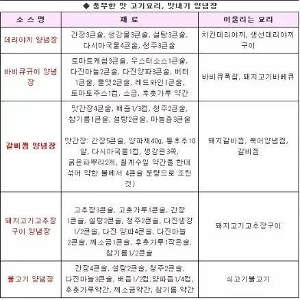 소스만들기 꿀팁 | 인스티즈