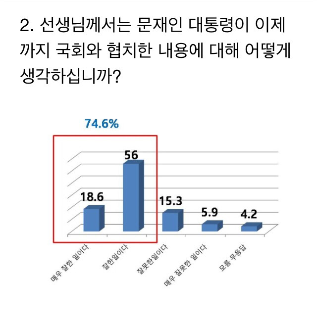TV조선에서 보도되지 않은 TV조선 의뢰 여론조사 내용 | 인스티즈