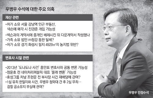 비리종합선물세트! 우병우가 왔습니다! (우병우 비리 의혹 정리) | 인스티즈