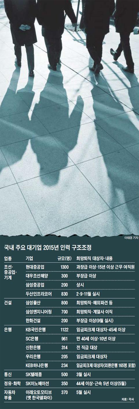 대기업의 구조조정 클라스 | 인스티즈