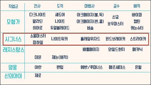 메이플 11년된 게임.. 세계관.. 너무 넓어.. (feat.메이플 월드 세계관 정리) | 인스티즈