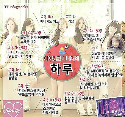 연예인 매니저의 하루 일과 | 인스티즈