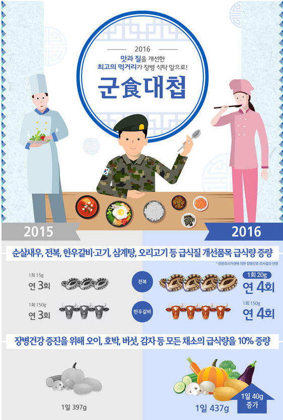 재입대하고싶어지는짤 | 인스티즈
