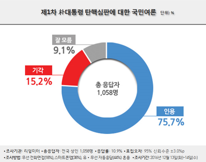 조조사 이미지