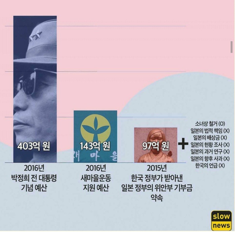 박ㄹ혜 정권 하에서 예산 쓰는 법.jpg | 인스티즈