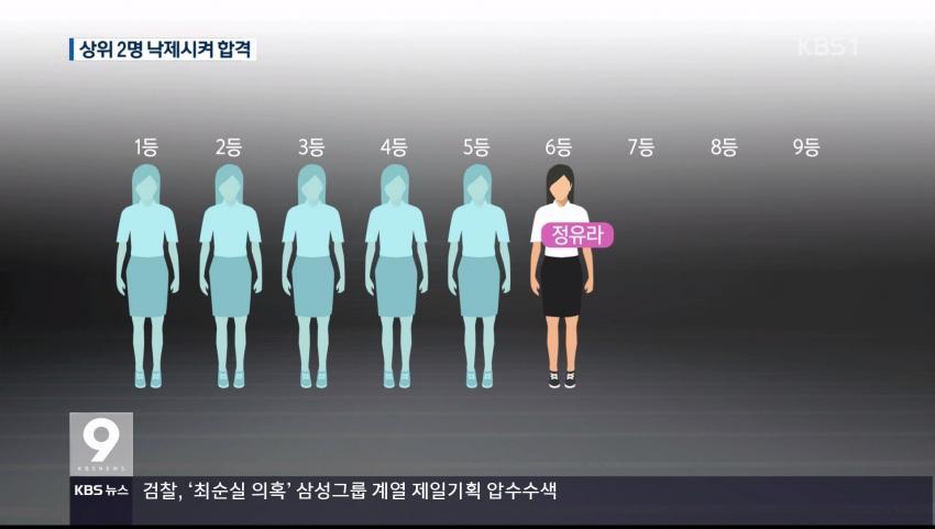 상위 2명 낙제시켜 정유라 합격시킨 이화여대(주말집회터질각) | 인스티즈
