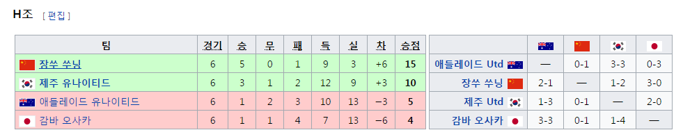 [공홈] 2017 AFC 챔피언스리그 16강 대진 / 조별리그 최종 순위 | 인스티즈