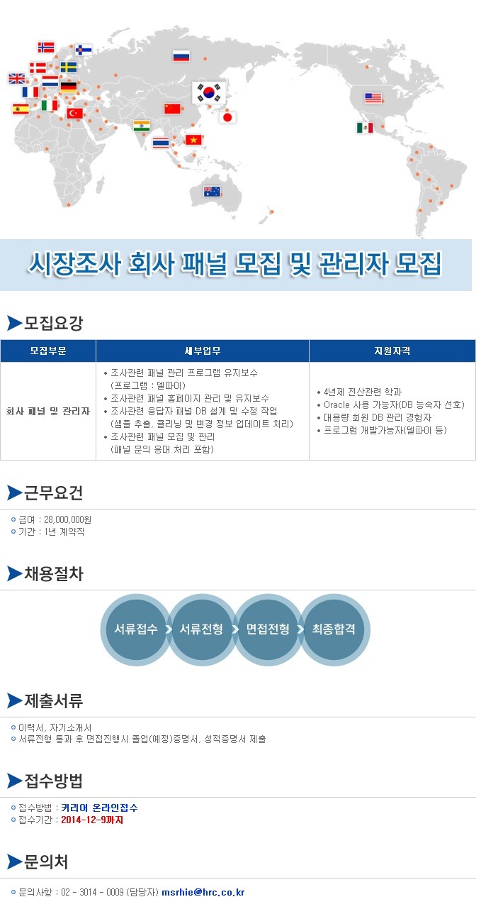 (주)한국리서치 이미지