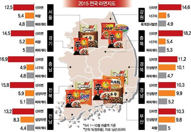 2015 전국 지역별 라면 판매 TOP 3.jpg | 인스티즈