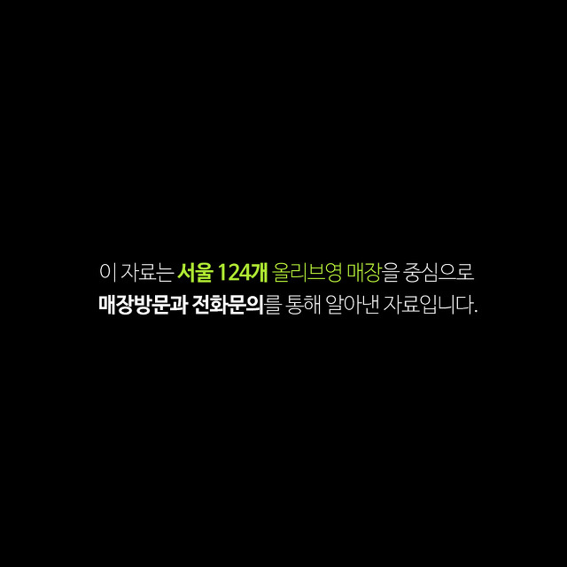 하루만 늦어도 바로 품절된다는 올리브영 세일 대란템 | 인스티즈