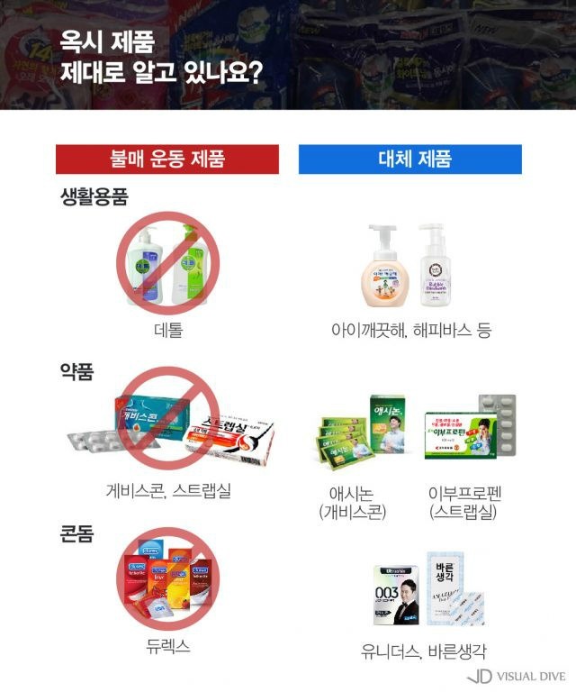 옥시 대체제 이미지로 깔끔히 정리된 것 | 인스티즈