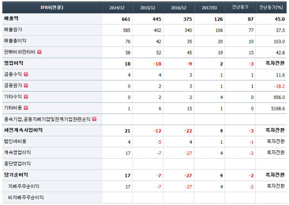 아이지스 이미지