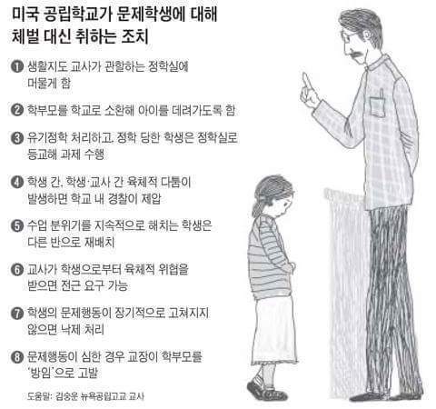 미국 공립학교가 문제학생에 대해 체벌 대신 취하는 조치 | 인스티즈