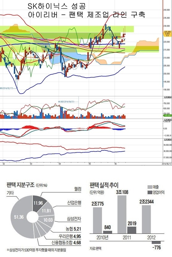 내수텔레콤 이미지
