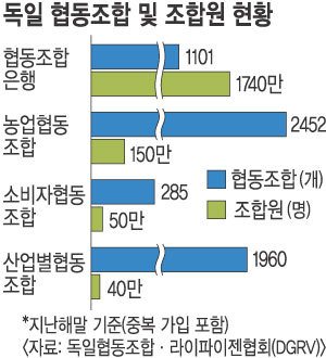 우리협동조합 이미지