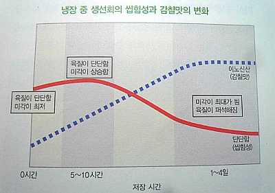 일송수산 이미지