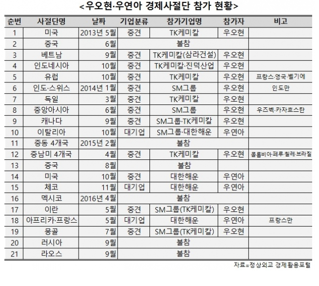 마이다스그룹 이미지