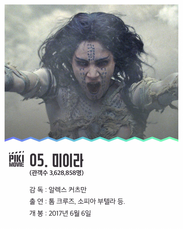 내가 본 영화는 몇 편? 올 상반기 영화 TOP10 | 인스티즈