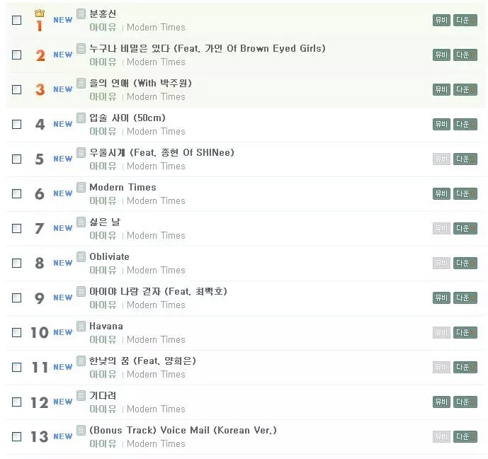 아이유가 1주일마다 경신하는 기록 | 인스티즈
