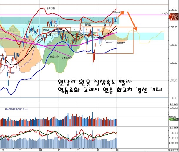 경신상회 이미지