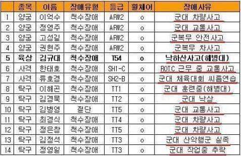 패럴림픽 출전 선수들 장애 사유.jpg | 인스티즈