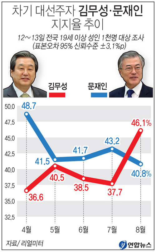 진지하게 대한민국 망할줄 알았던 시절 | 인스티즈