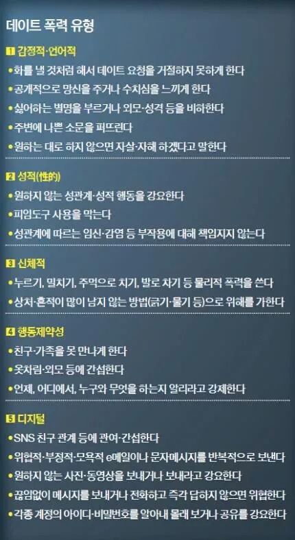 데이트 폭력 유형 | 인스티즈