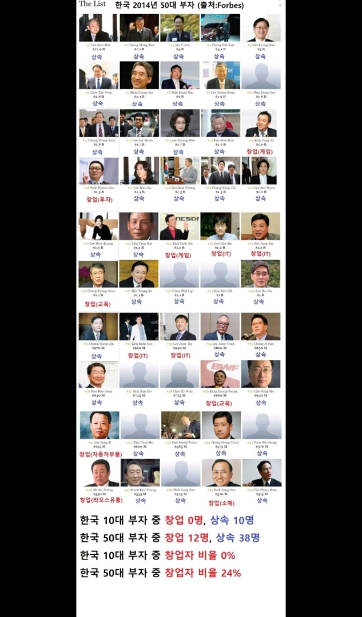 2014년 기준 대한민국 50대 부자 | 인스티즈