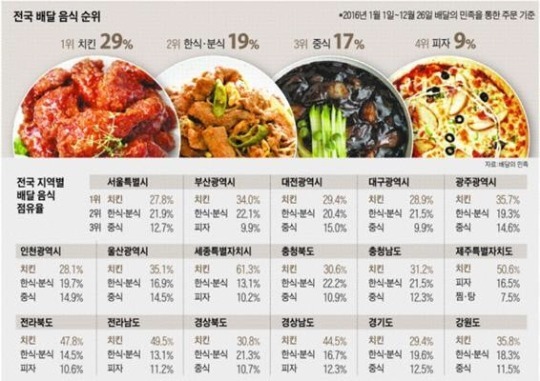 2016년 치느님의 위엄.jpg | 인스티즈