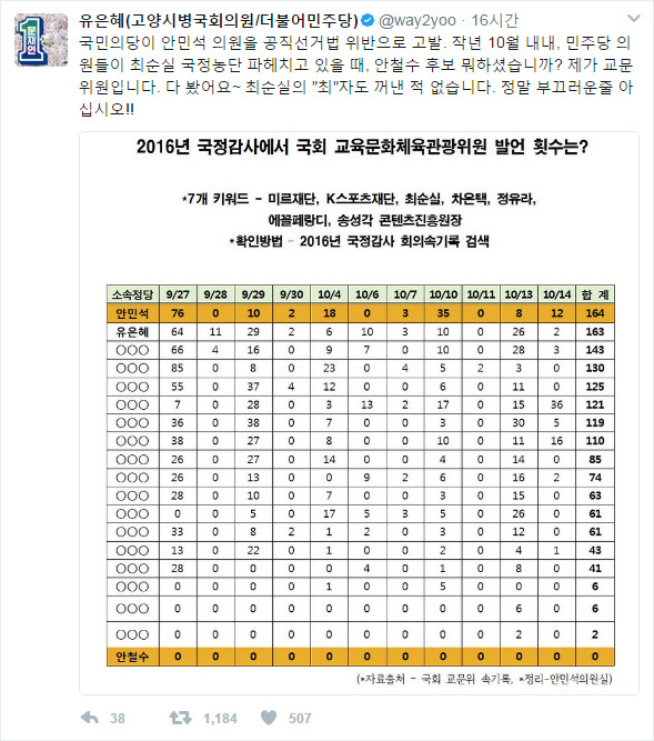 국민의당의 안민석 고발건과 관련된 오늘자 유은혜 트위터.jpg | 인스티즈