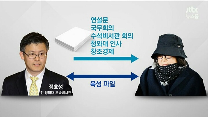 오늘자 JTBC 뉴스룸 최순실 관련 요약 | 인스티즈