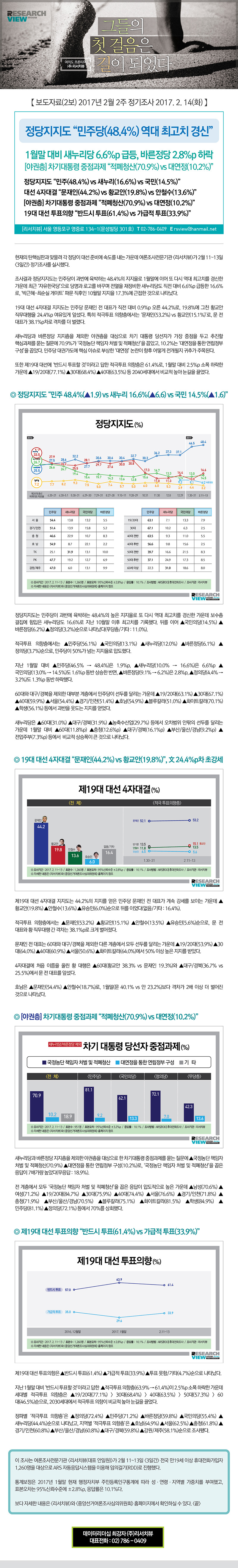 오늘자 리서치뷰 여론조사 [적폐청산70.9％대연정10.2％] | 인스티즈