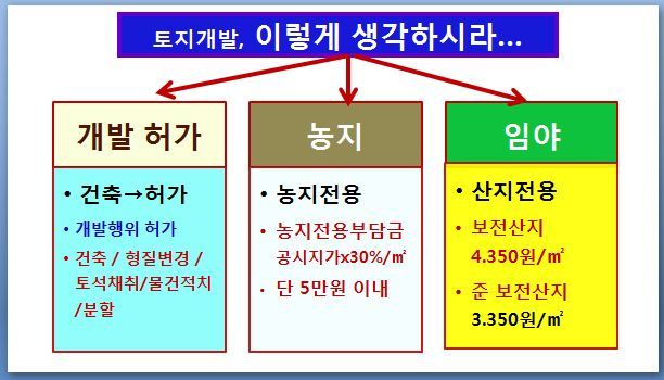정석개발 이미지