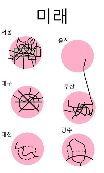전국 지하철 노선도 (미래ver) | 인스티즈