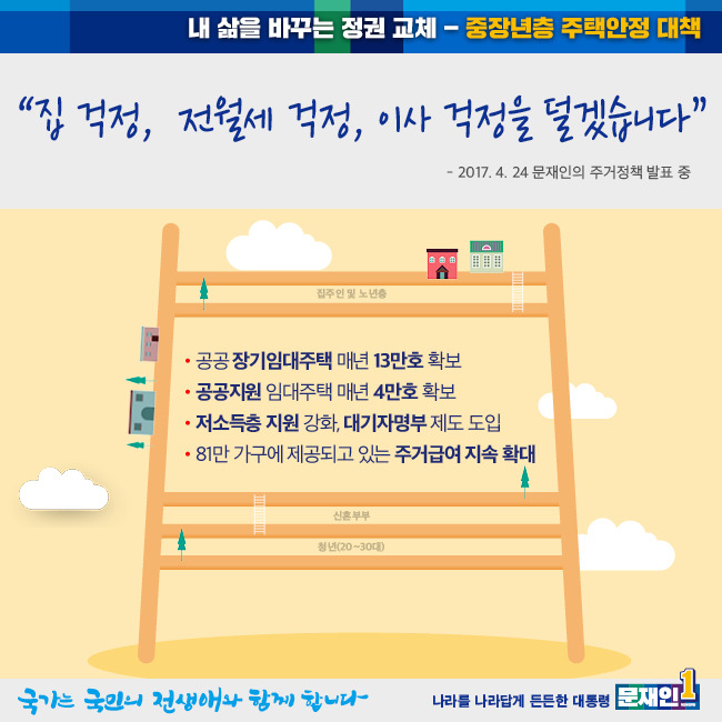 문재인 주택 주거 5대 정책 발표.jpg | 인스티즈
