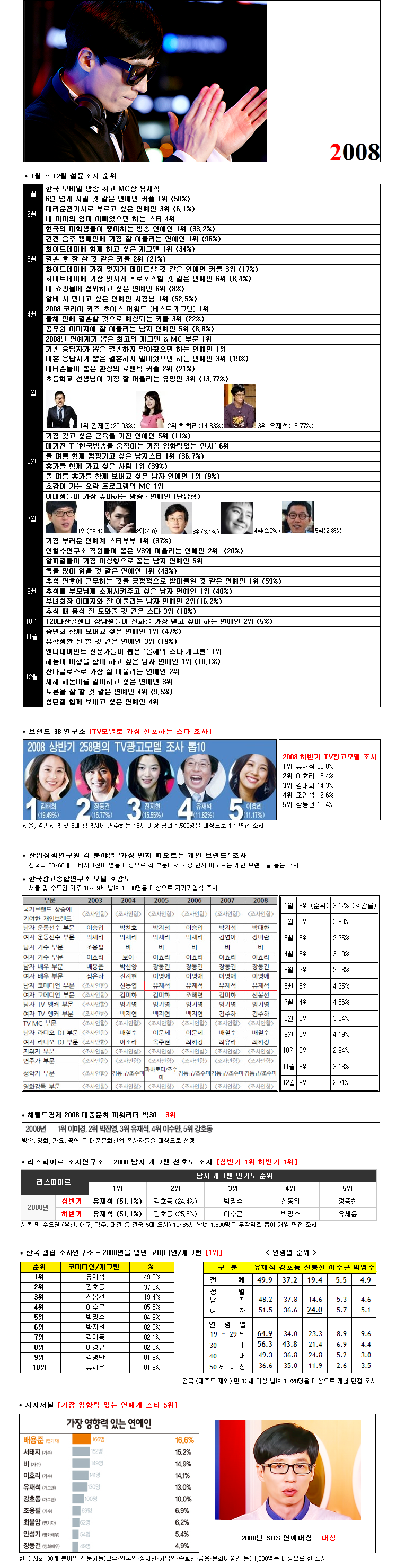 유재석이 역대급 연예인인 이유 | 인스티즈